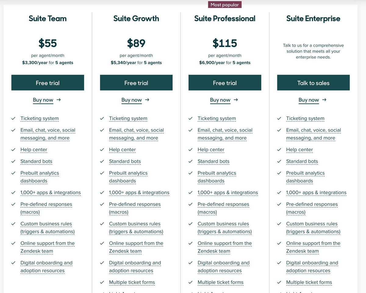 Zendesk Pricing Chart